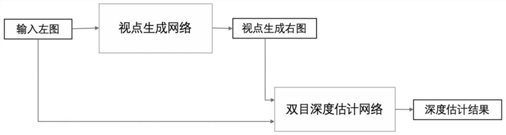 Dense reconstruction method of UAV scene based on vi-slam and depth estimation network