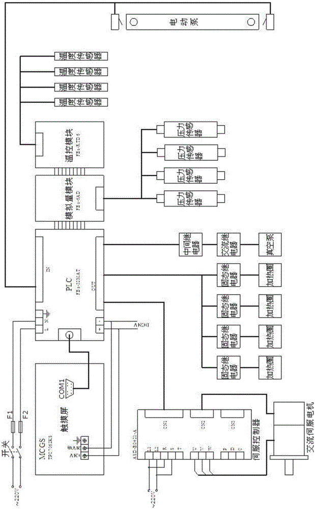 Core high temperature and high pressure casting instrument