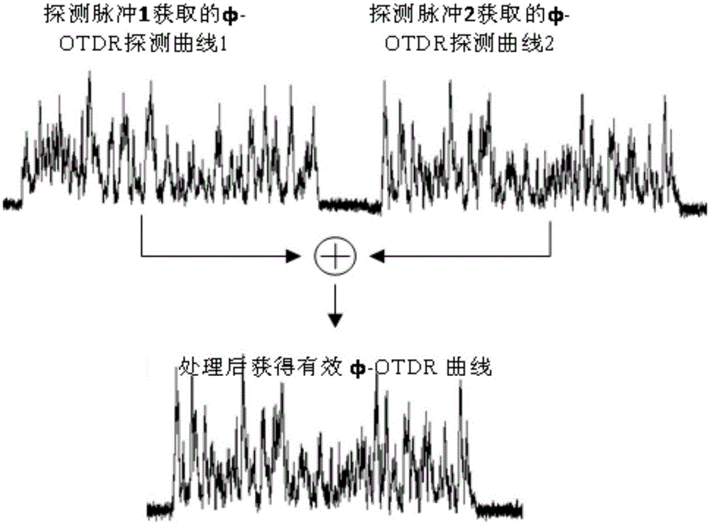 Phi-OTDR reinforcing method based on polarized orthogonal optical pulse pair and device thereof