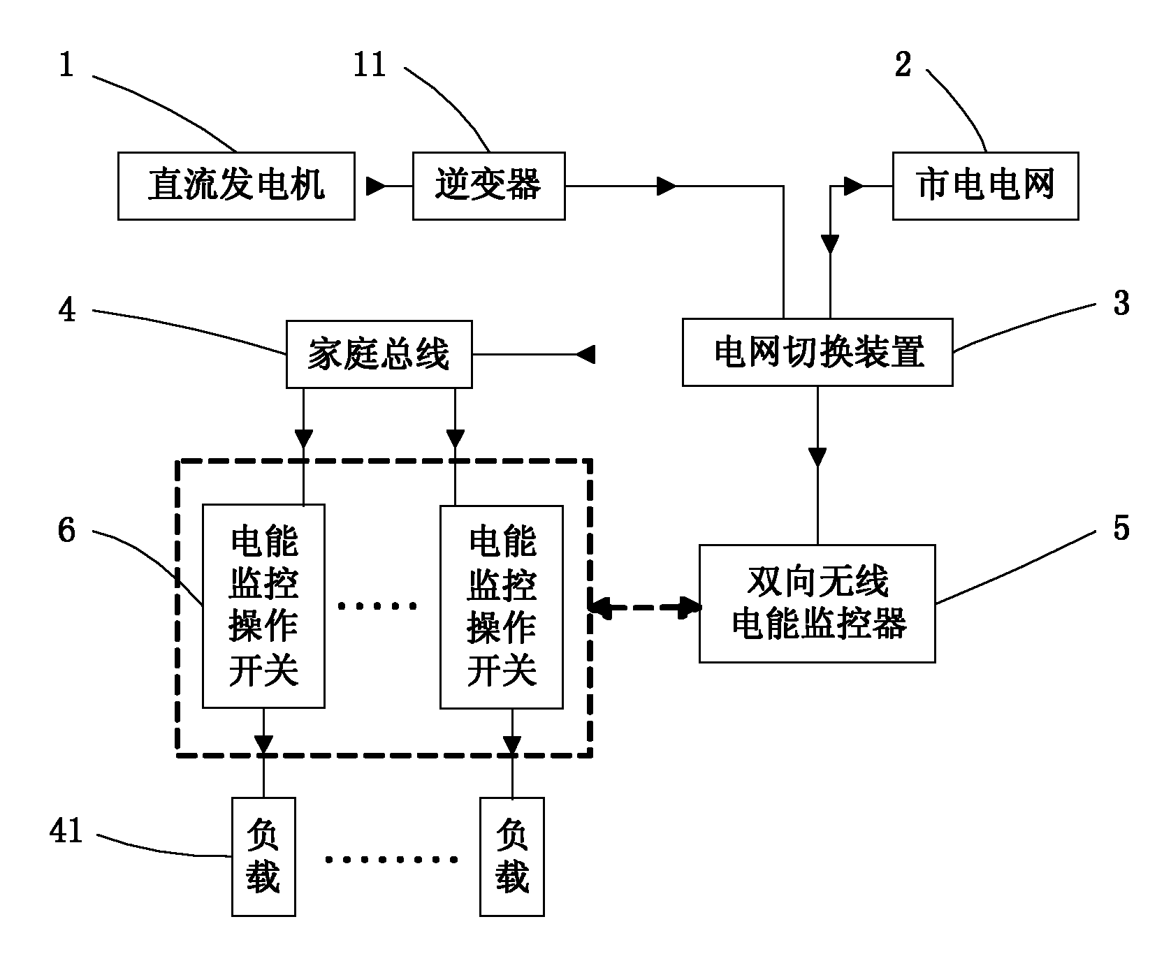System for complementary power supply between small power station and commercial power grid