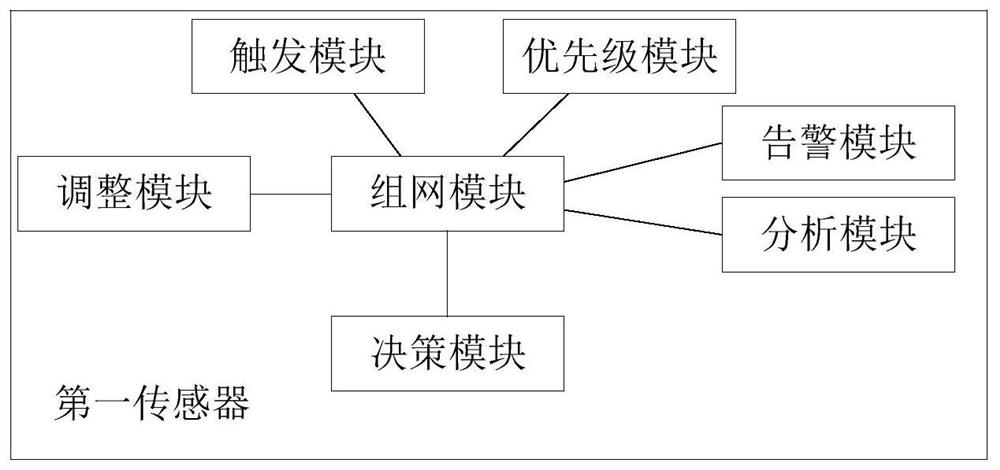 A monitoring system for smart sensors of power equipment