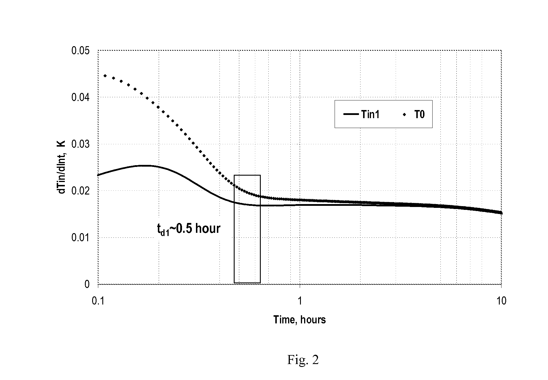 Method of determination of fluid influx profile and near-wellbore space parameters