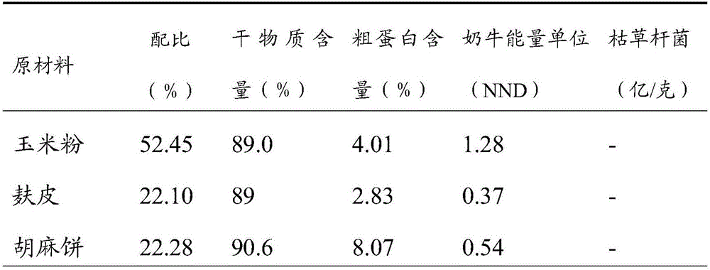 Non-protein nitrogen feed additive and application thereof
