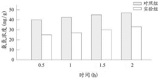 Non-protein nitrogen feed additive and application thereof