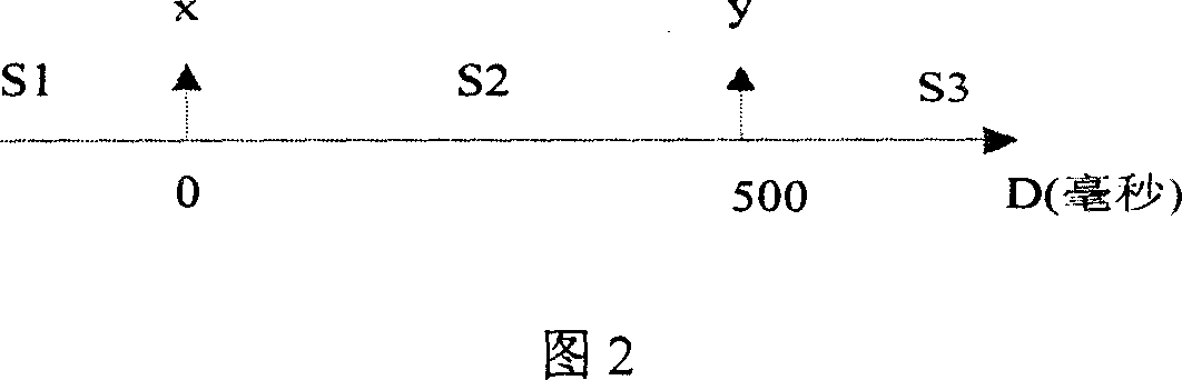 Hierarchical processing method of video frames in video playing