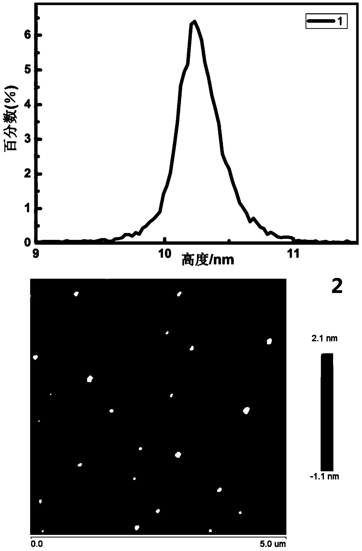 Method for preparing luminescent adjustable nitrogen-doped carbon quantum dots by one-step process