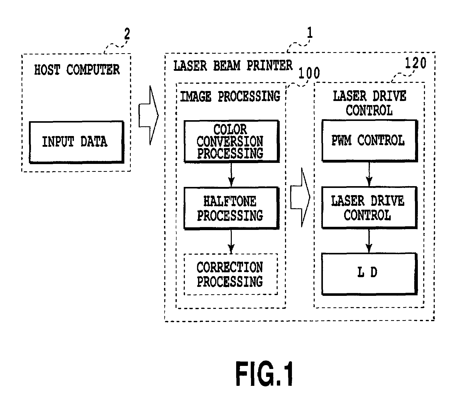 Semiconductor laser drive control device