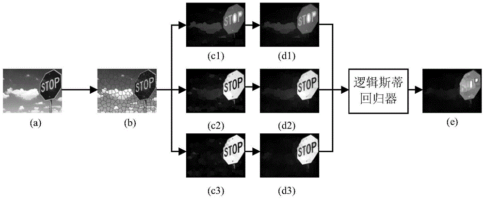 Remarkable object detecting method utilizing image boundary information and area connectivity