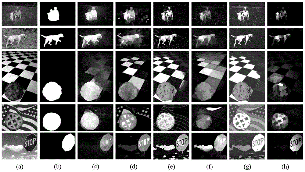 Remarkable object detecting method utilizing image boundary information and area connectivity