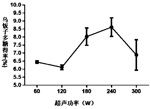 Vaccinium bracteatum thunb seed polysaccharide extracting process and application thereof