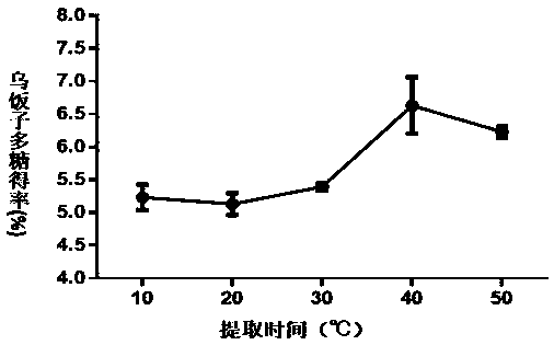 Vaccinium bracteatum thunb seed polysaccharide extracting process and application thereof