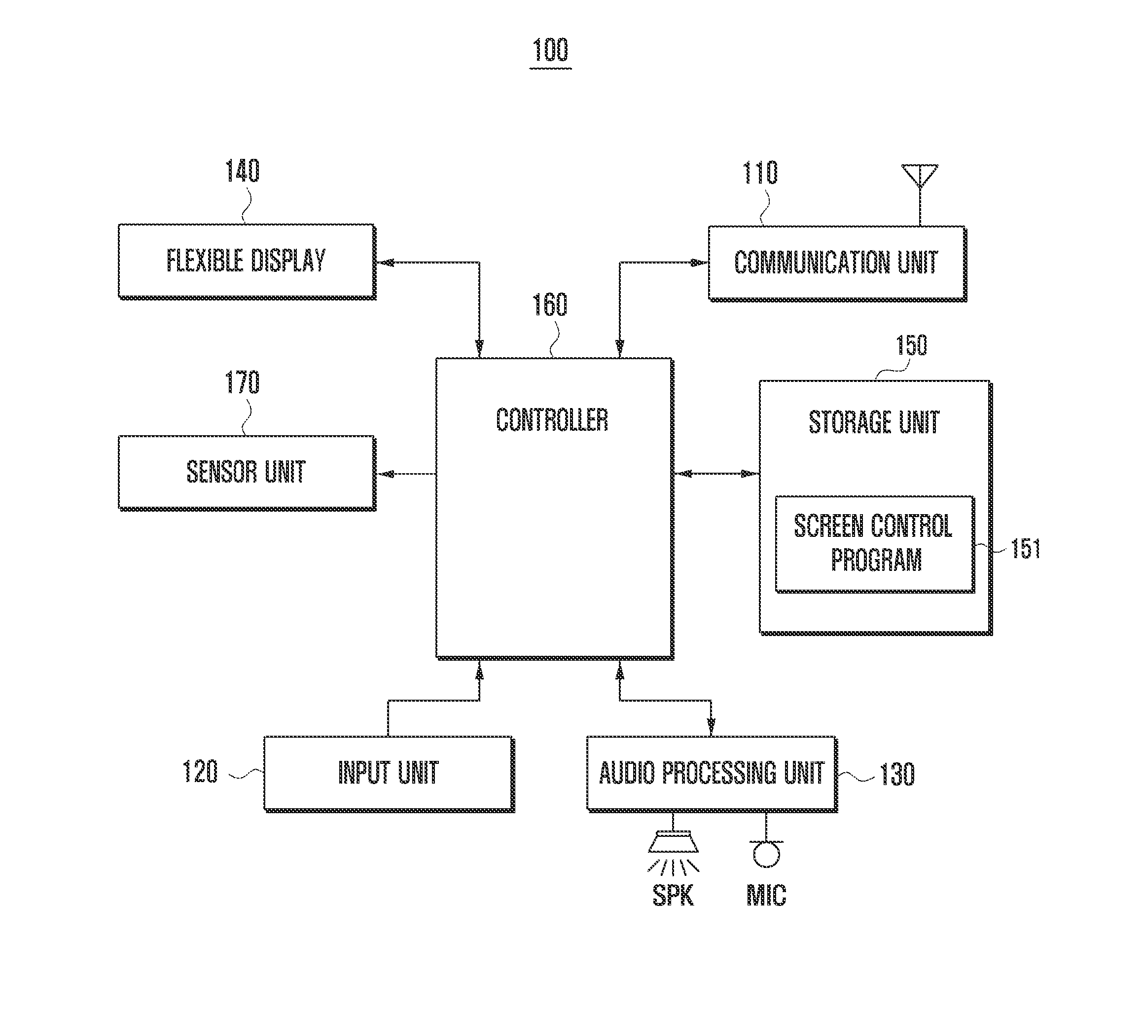 Method of controlling output of screen of flexible display and portable terminal supporting the same