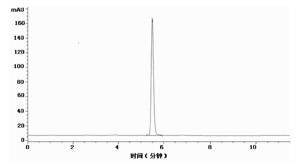 Method for synthesizing alpha-chlorine (2-chlorine) methyl phenyl acetate