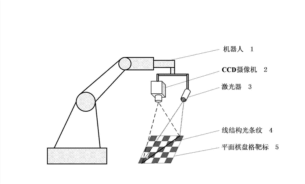 Robot eye-on-hand system structured light plane parameter calibration device and method
