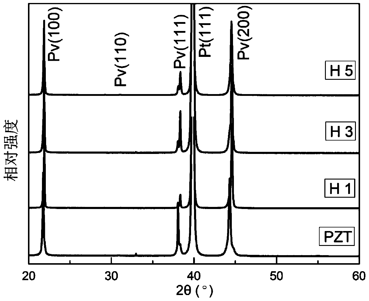 Preparation method of (100) preferred orientation PMN-PZT/PZT heterostructure film