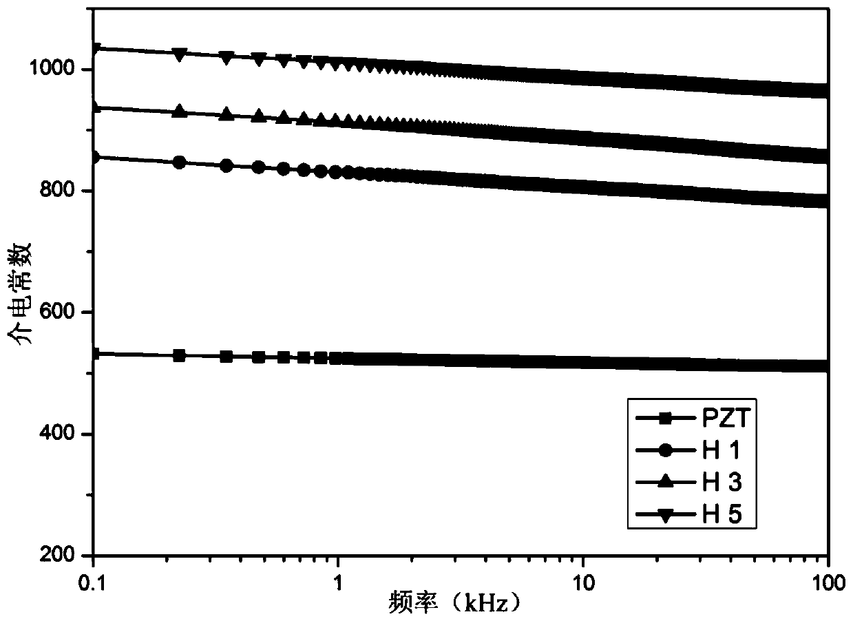 Preparation method of (100) preferred orientation PMN-PZT/PZT heterostructure film