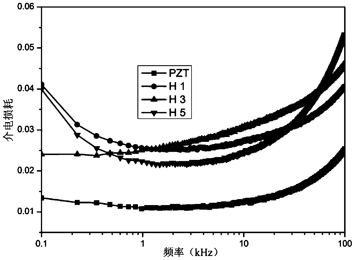 Preparation method of (100) preferred orientation PMN-PZT/PZT heterostructure film