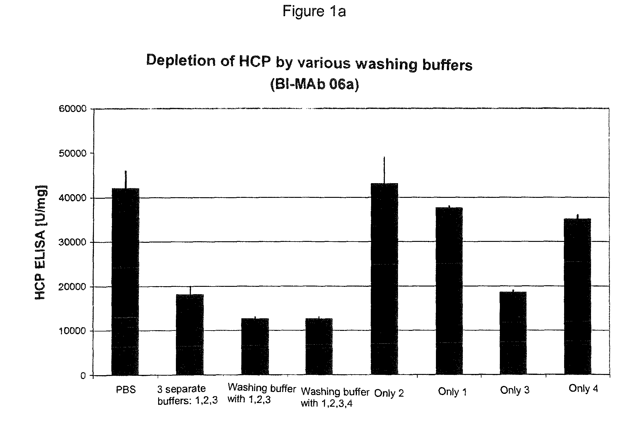 Chromatographic method for purifying FC-containing proteins