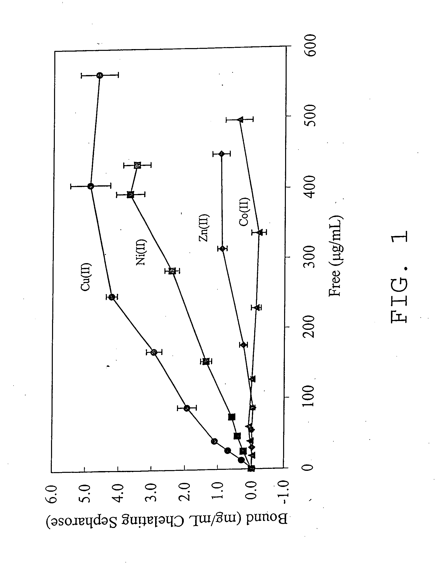 Nucleic acid separation using immobilized metal affinity chromatography