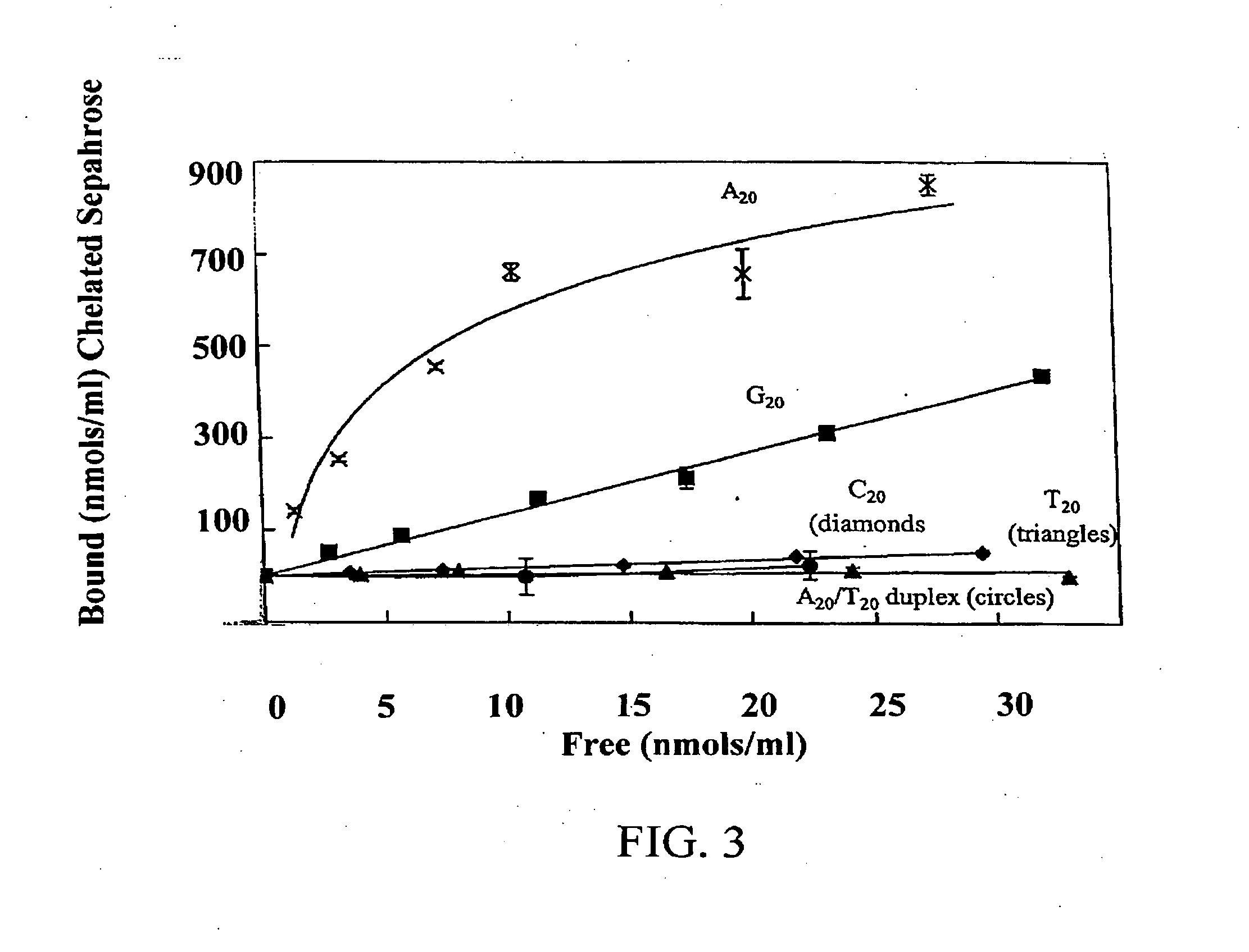 Nucleic acid separation using immobilized metal affinity chromatography