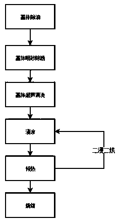 Chromium-free Zn-Al coating and a chromium-free Zn-Al coating layer