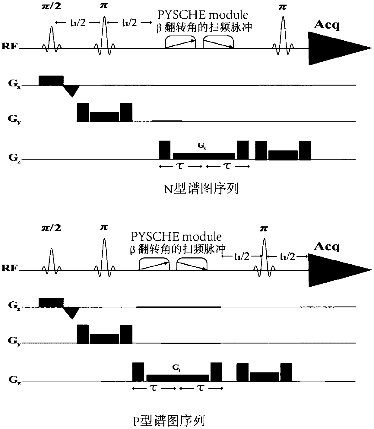 Method for realizing single-voxel localized two-dimensional phase-sensitive J-decomposition spectrum