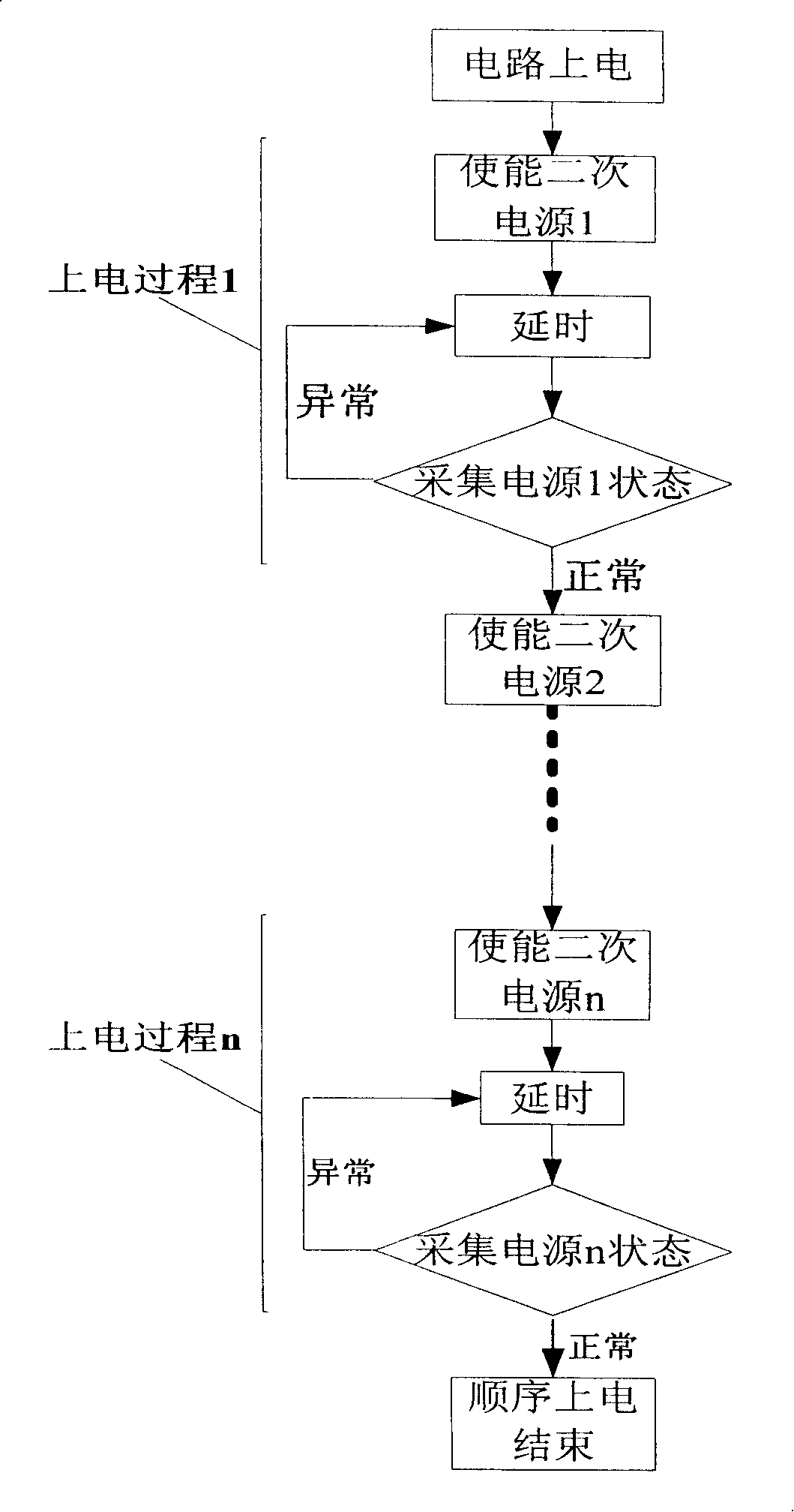 Implementation device and method for multi-voltage monitoring and protection