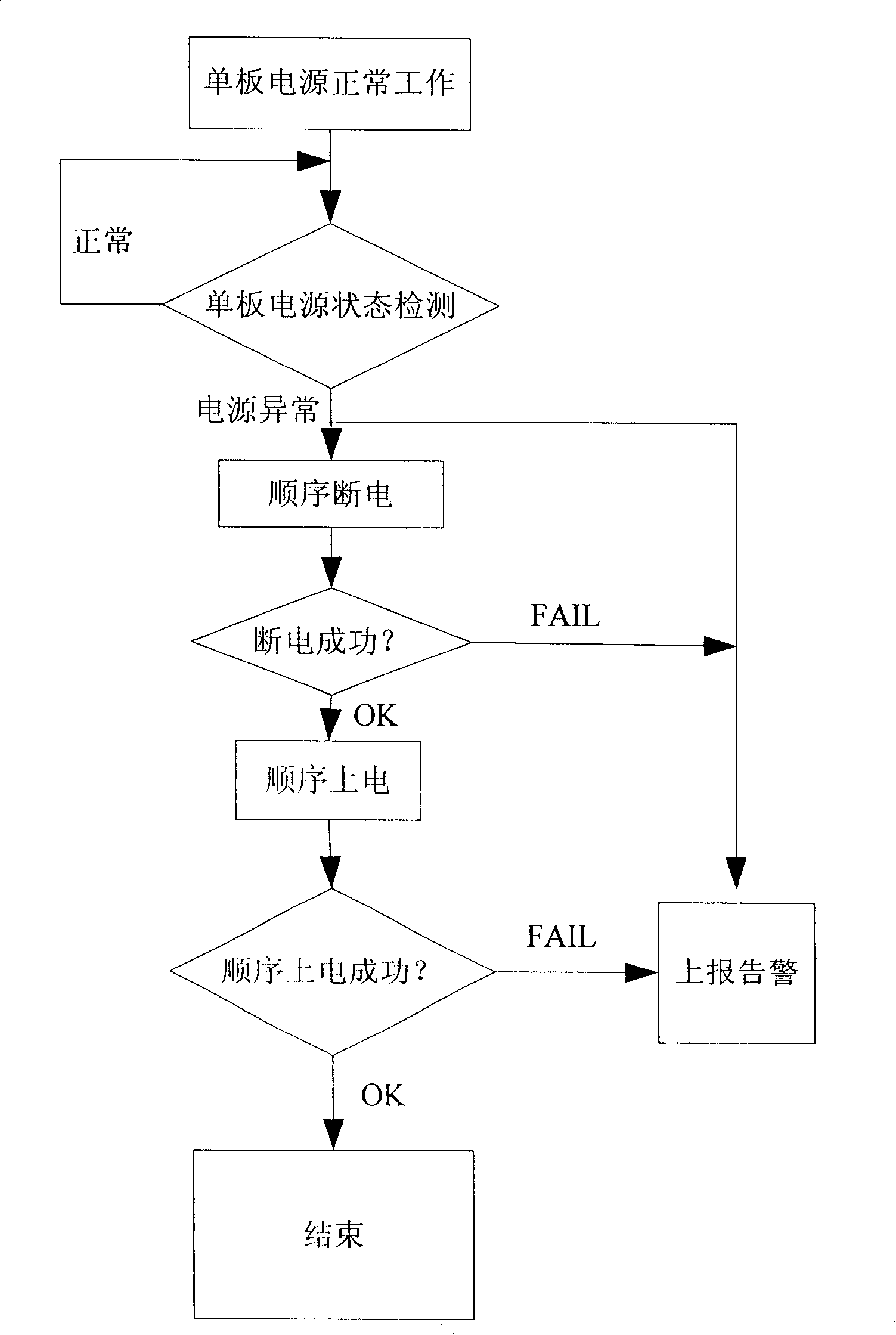 Implementation device and method for multi-voltage monitoring and protection