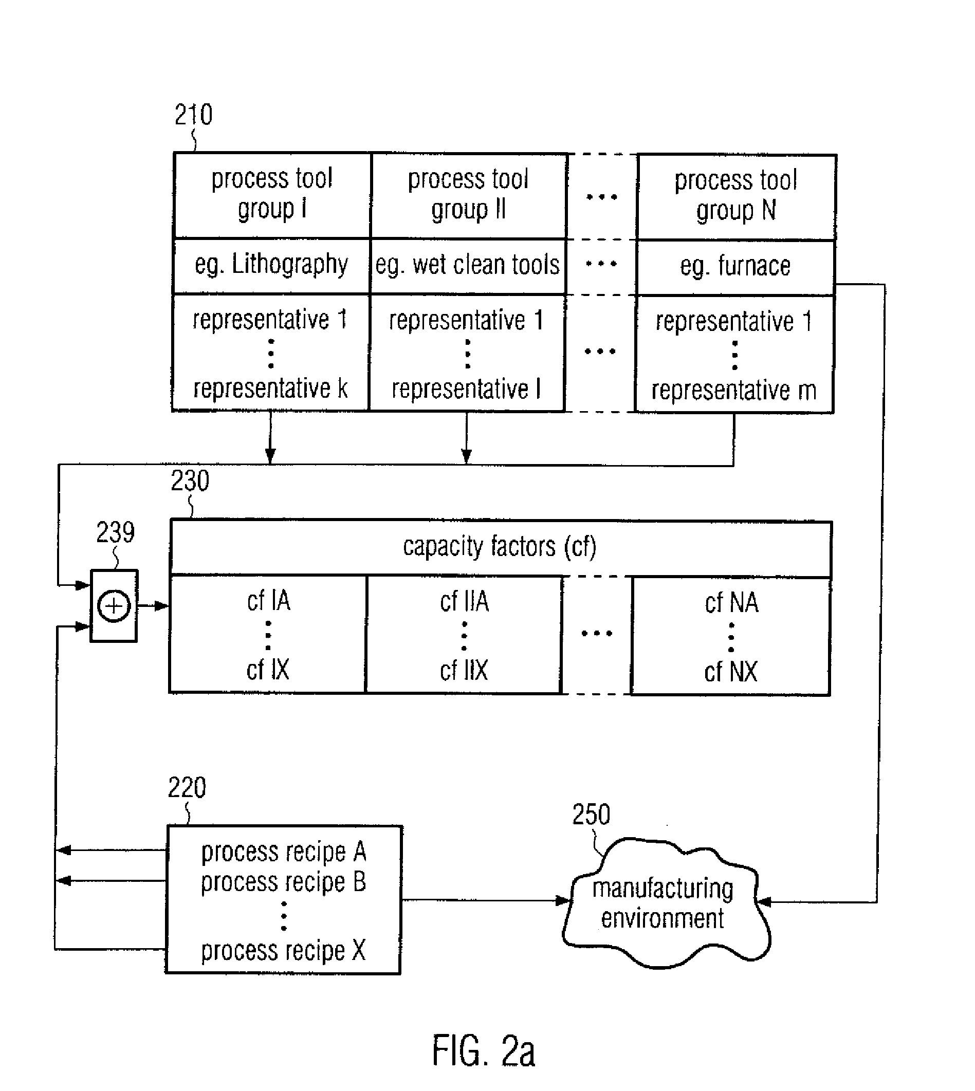 Method and system for modeling a stream of products in a manufacturing environment by process and tool categorization