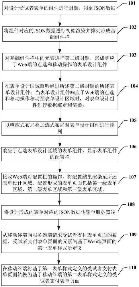 Implementation method and device of subject payment system for drug test in clinical research