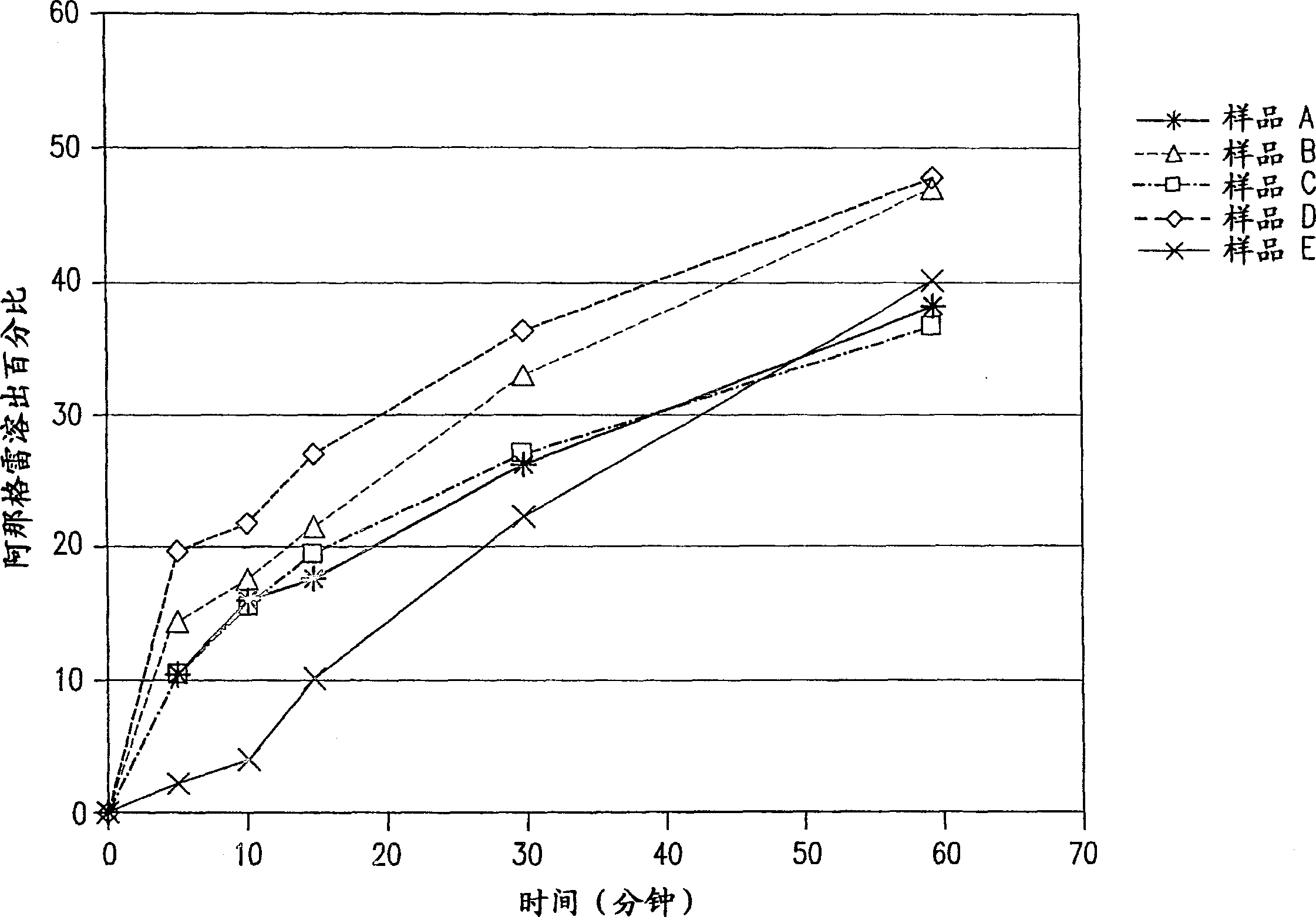 Pharmaceutical composition for solubility enhancement of hydrophobic drugs