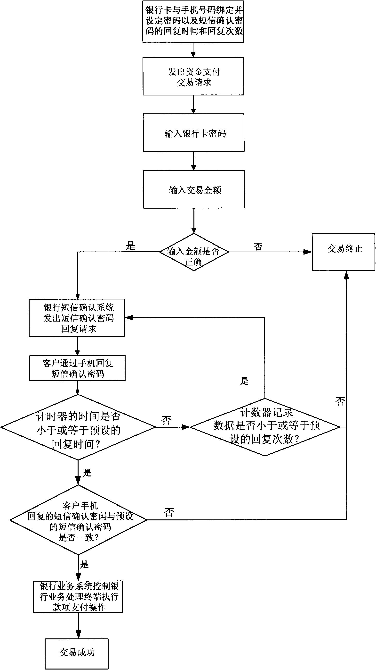 Bank payment confirmation system and confirmation method thereof