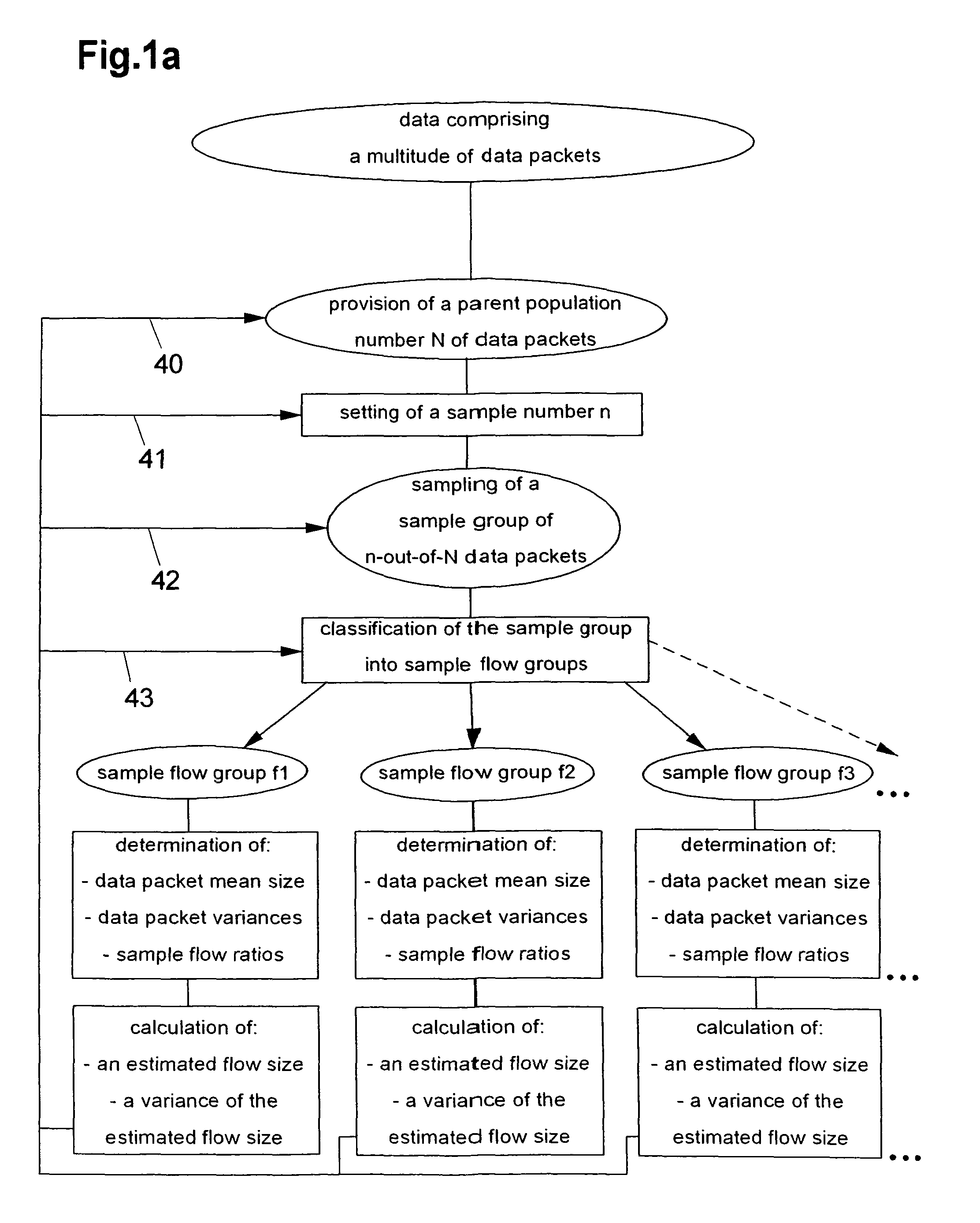 Method and monitoring system for sample-analysis of data comprising a multitute of data packets