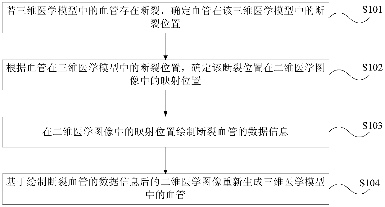 Method and device for complementing missing blood vessels in three-dimensional medical models