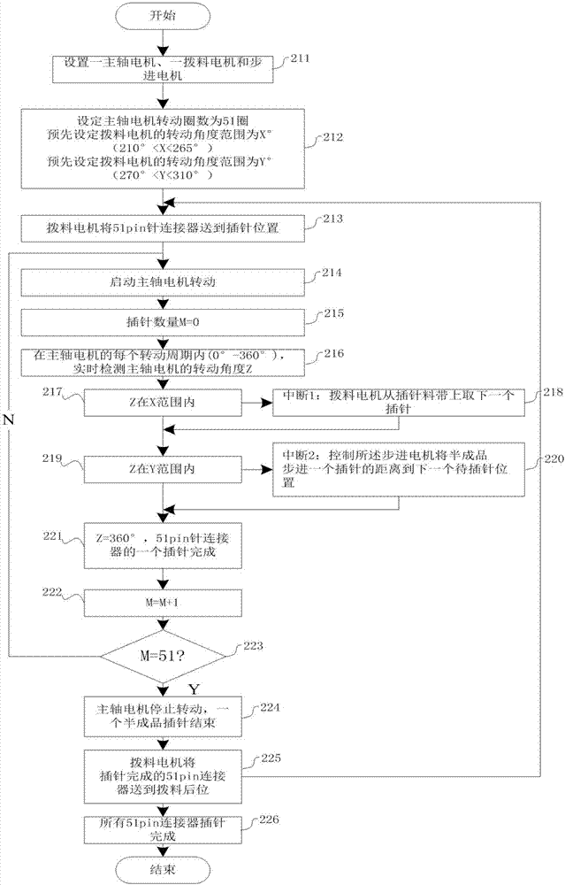 Method and system for controlling pin insertion on FPC connector