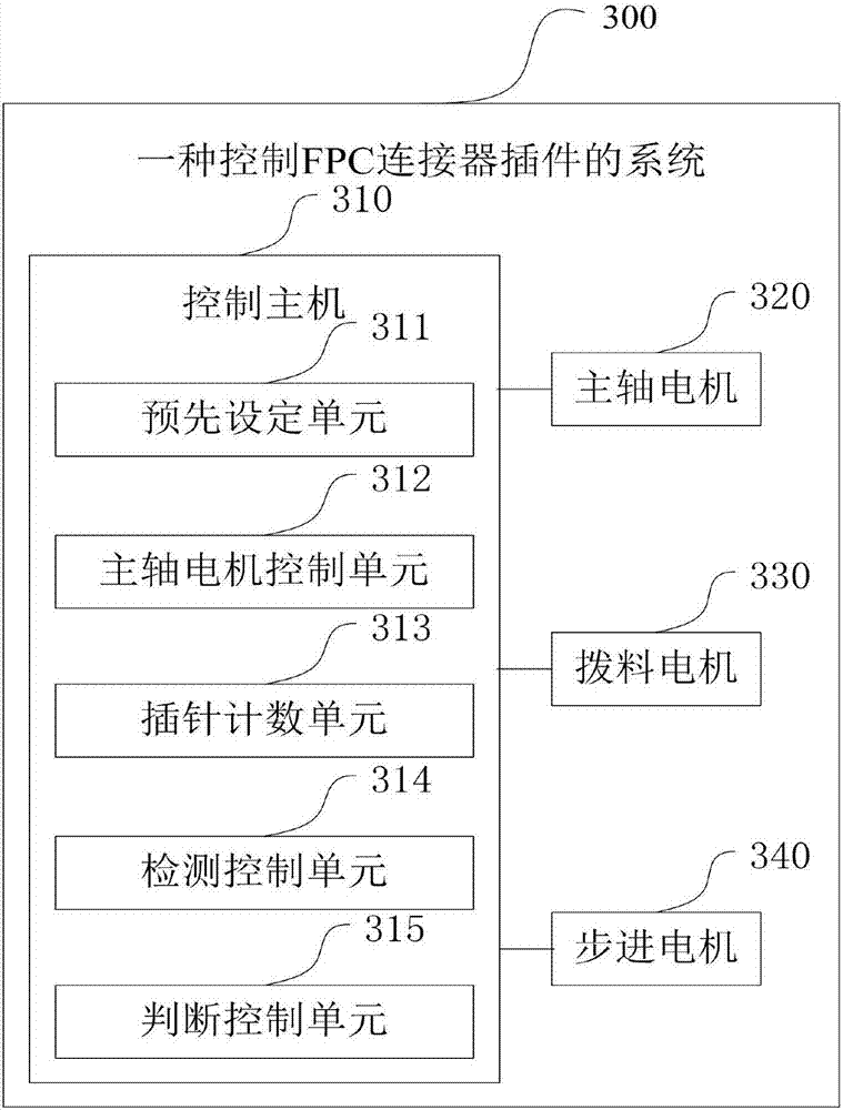 Method and system for controlling pin insertion on FPC connector