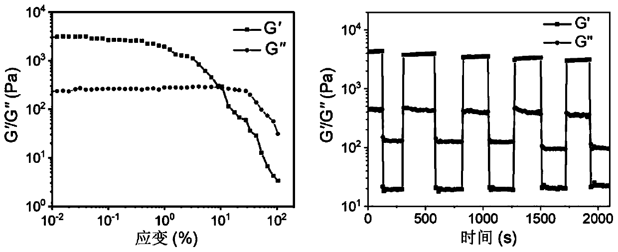Aescin injectable hydrogel, and preparation method and application thereof