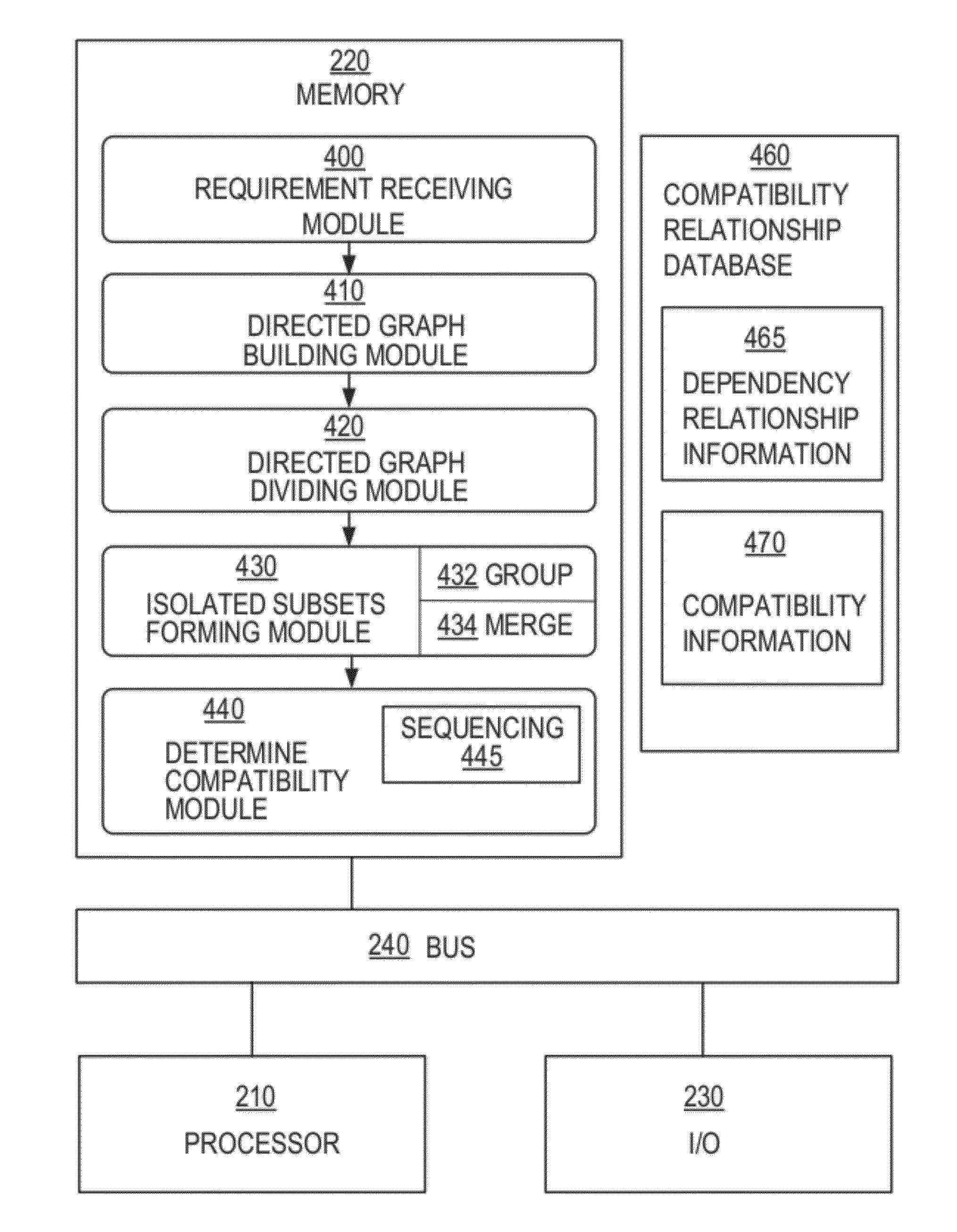 Method and apparatus for determining compatible versions of dependent entities in a computer system