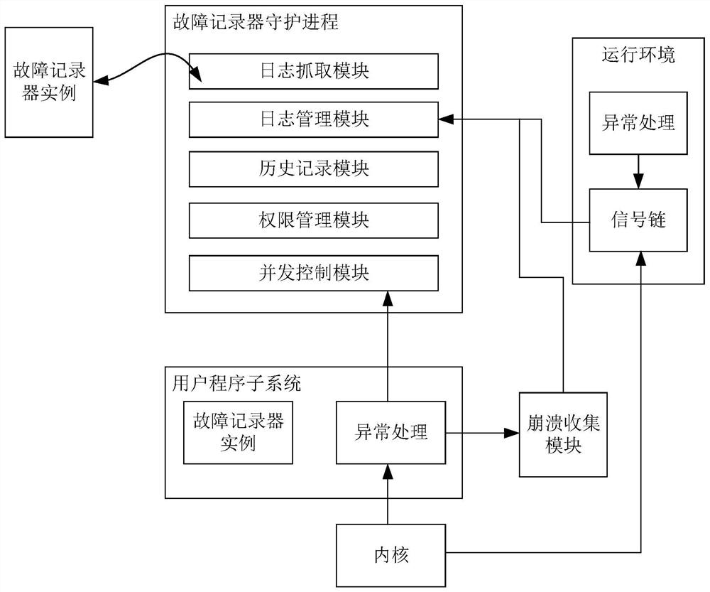 Log capturing method and device, terminal equipment and readable storage medium