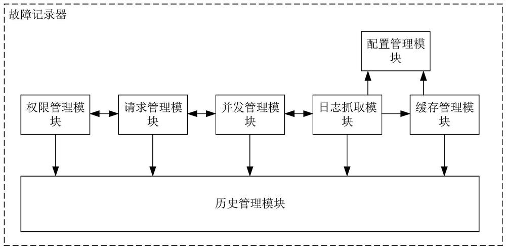 Log capturing method and device, terminal equipment and readable storage medium