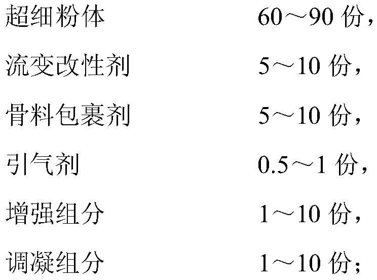 A kind of viscosity adjusting admixture for spraying construction and preparation method thereof