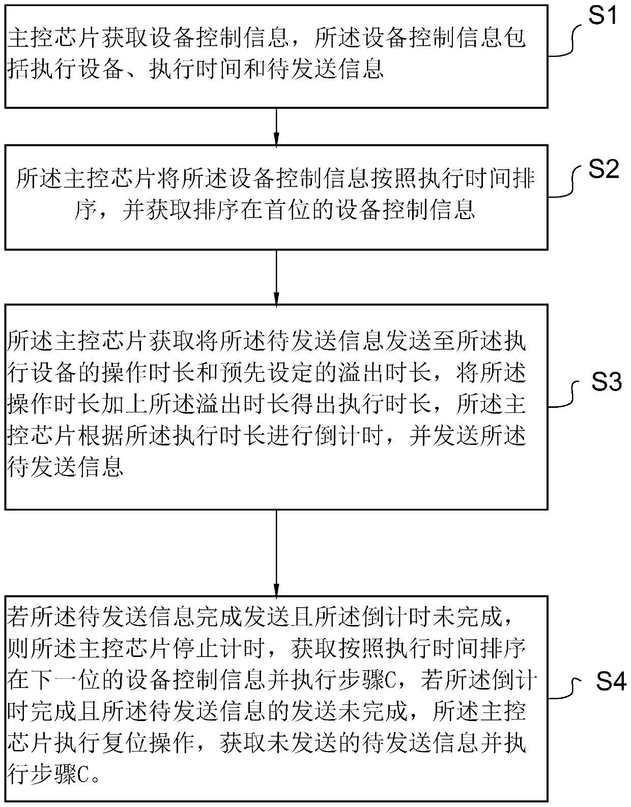 Automatic reset intelligent fish tank control method and device and storage medium