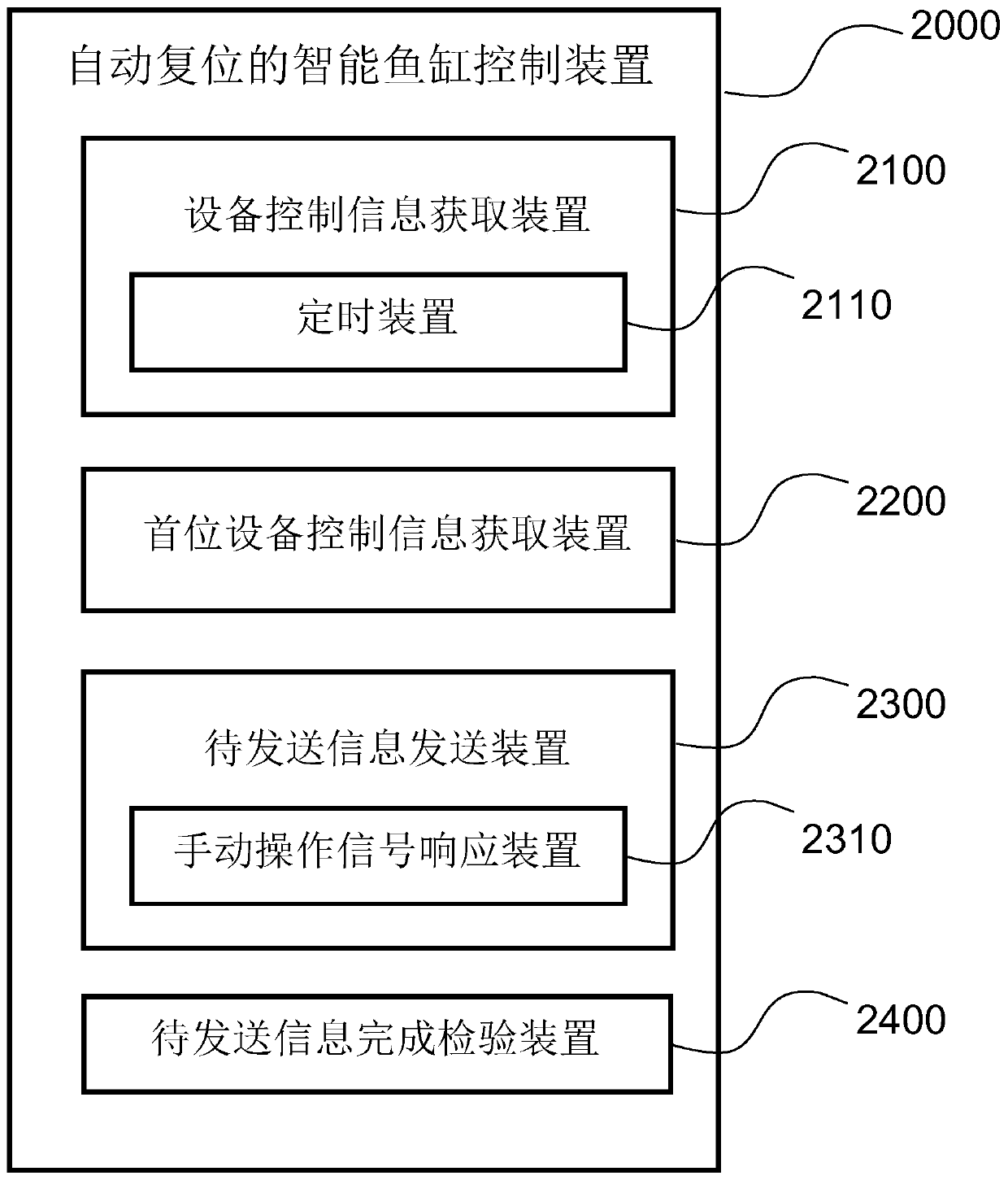 Automatic reset intelligent fish tank control method and device and storage medium