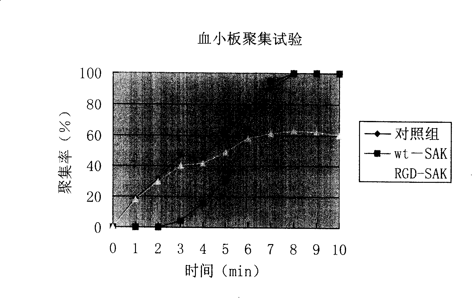 Novel bifunctional molecule of RGD staphylokinase, its preparation process and application