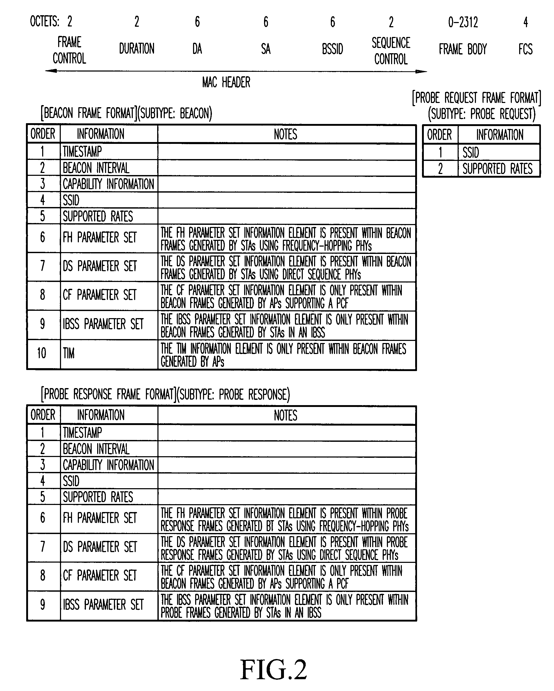Method of transmitting and receiving multicast data