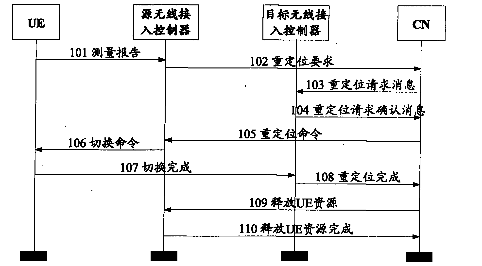 Resource correlation method and system in reposition