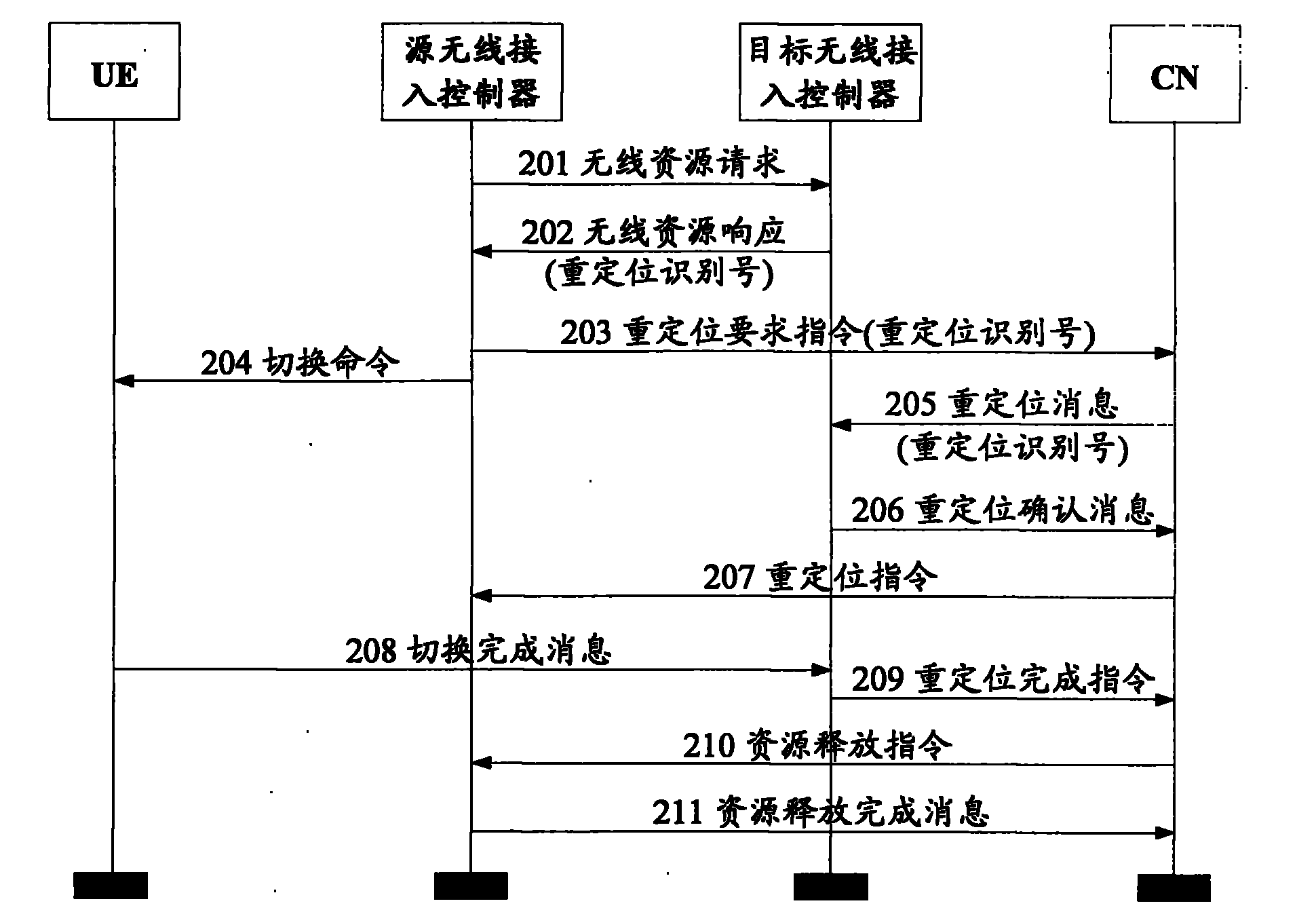 Resource correlation method and system in reposition