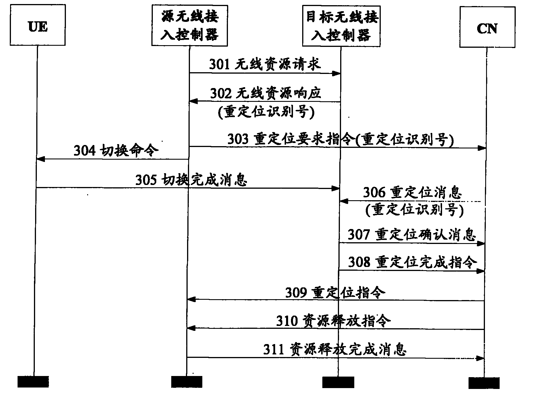 Resource correlation method and system in reposition