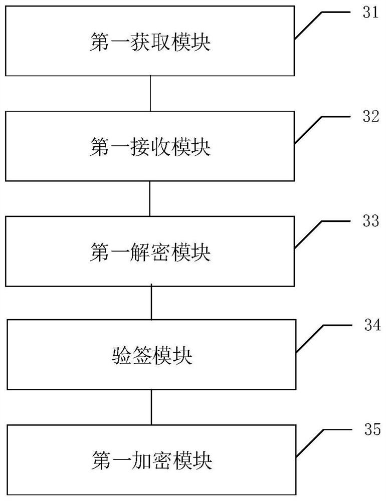Internet of Things identity authentication method and device and electric power Internet of Things identity authentication system