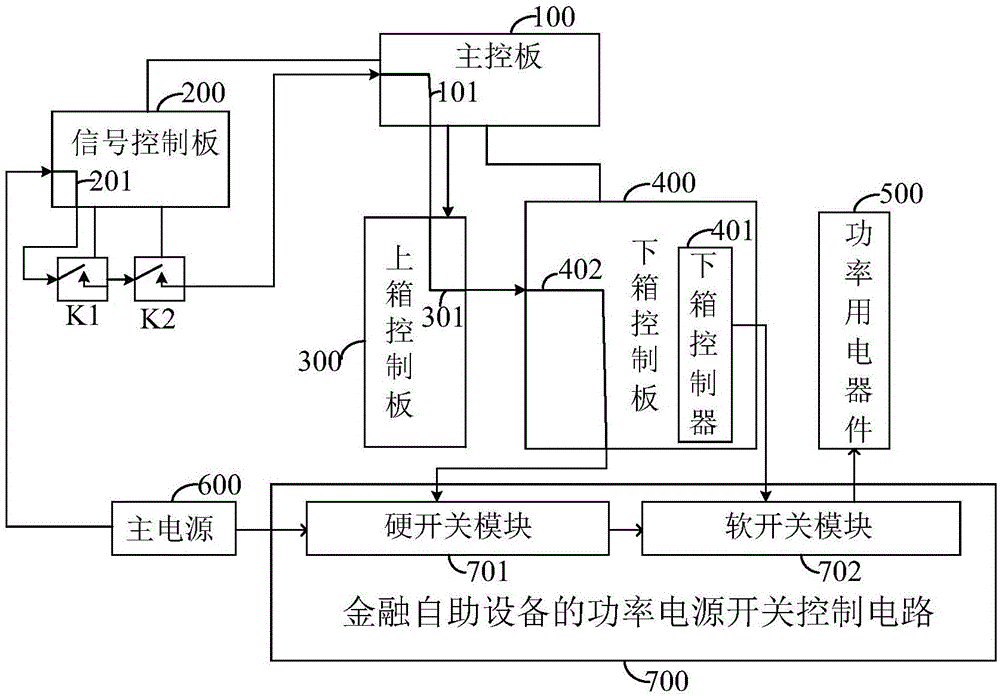 Financial self-service device and power supply switch control circuit thereof